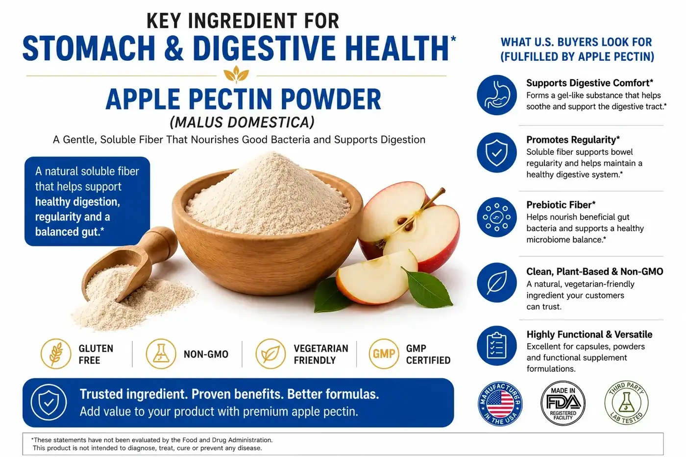 Apple pectin powder prebiotic soluble fibre ingredient panel supplied with the FloraNew product media